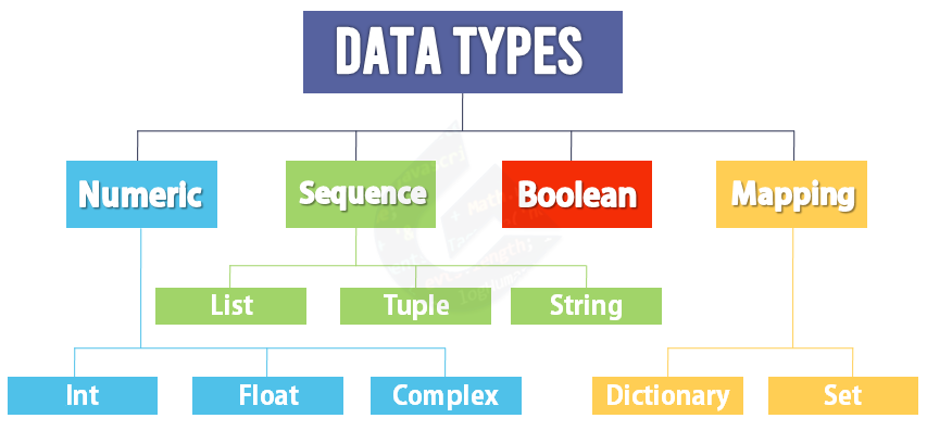 Python Data Types Infographic